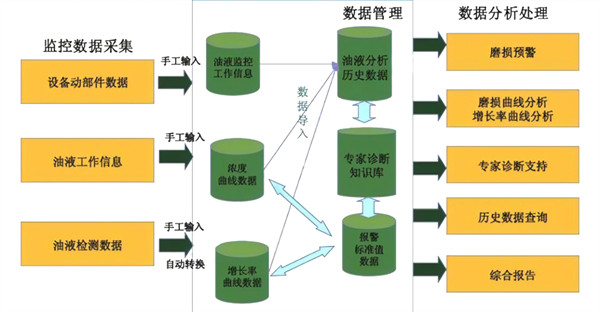 設(shè)備油液在線監(jiān)測(cè)系統(tǒng)