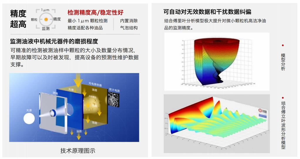實時油液清潔度監測？清潔度傳感器助力設備壽命提升圖2
