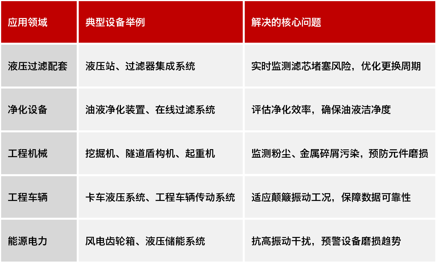 高穩定性污染度傳感器 | 小型化低成本設計，精準監測油液潔凈度與顆粒污染圖8